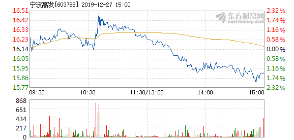 宁波高发股票,投资热点深度解析