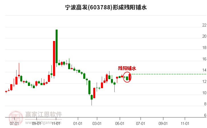 宁波高发股票,投资热点深度解析