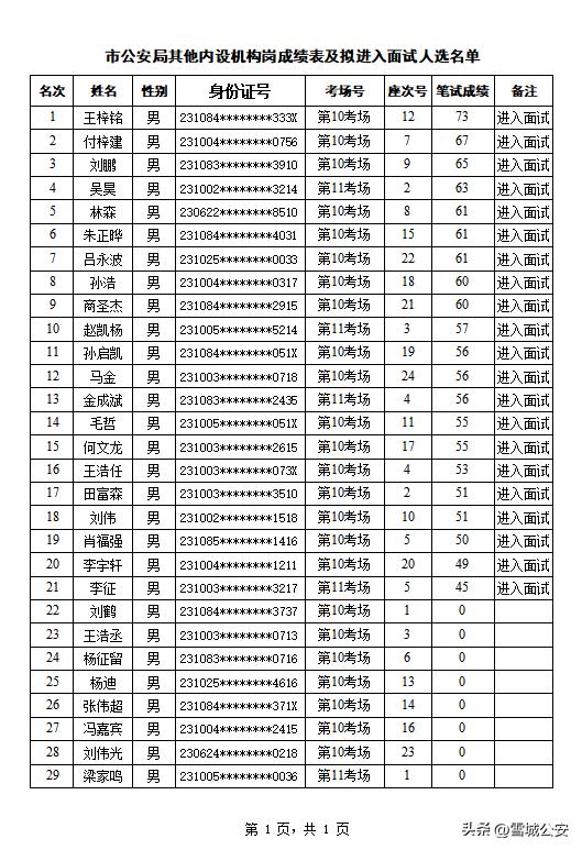 牡丹江最新招聘信息,牡丹江最新招聘信息，时代的脉搏与就业的航标