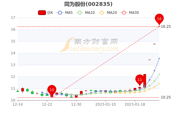 独特小巷中的隐藏版特色小店，探索同为股份股票行情下的非凡故事
