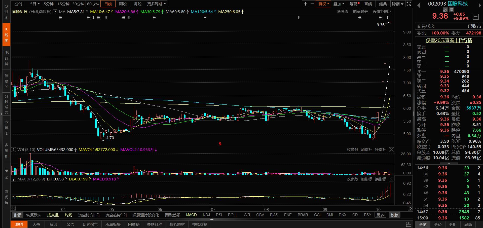 国脉科技股票行情与家的温馨交织故事