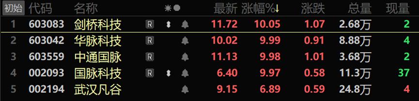 国脉科技股票行情与家的温馨交织故事