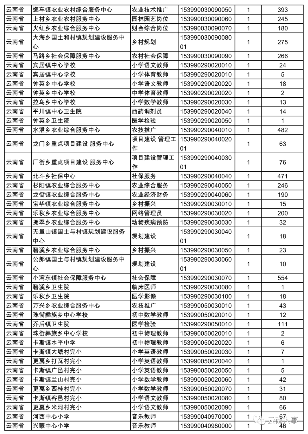 昆明富民地区最新招聘信息揭秘，小巷独特小店与求职热点一网打尽！