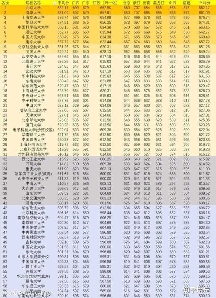 全国高校最新排名,心灵与自然的双重探索之旅