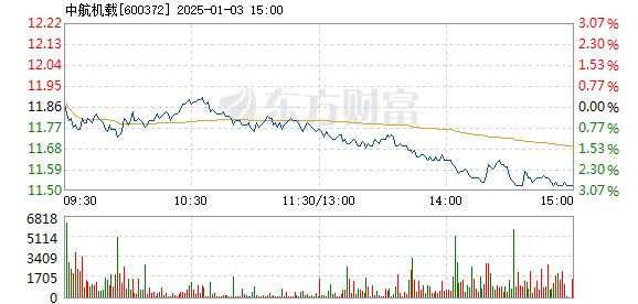 中航电子股票,中航电子股票，一场与自然美景的旅行，寻找内心的宁静