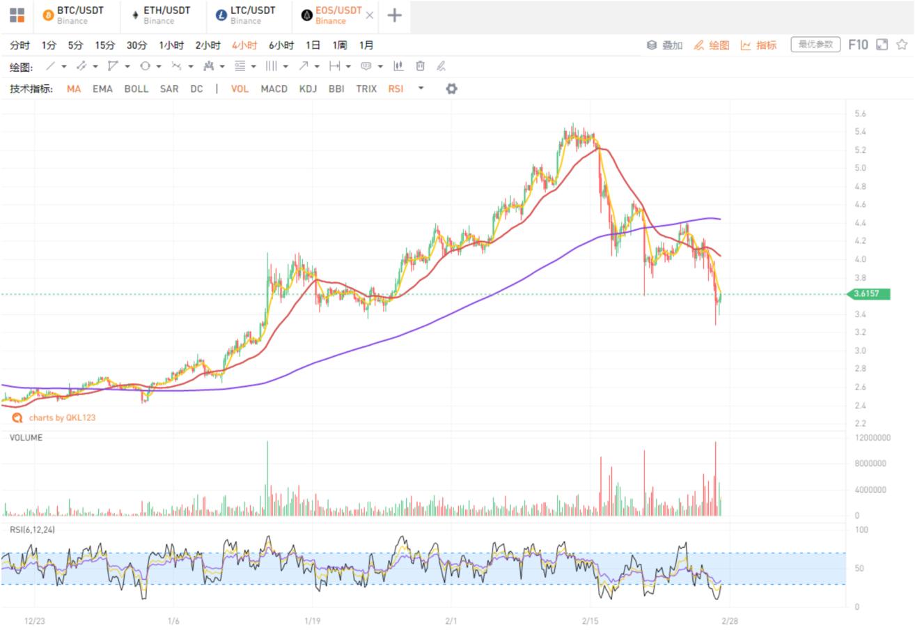 EOS行情详解与关注指南,掌握分析EOS行情的步骤技巧