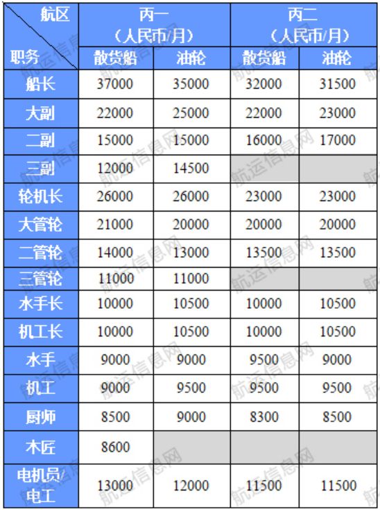 最新海员薪资行情,最新海员薪资行情,科技重塑航海梦,开启智能航海新纪元!