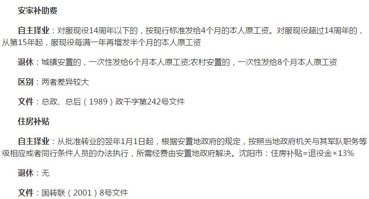 自主择业薪资新调整,自主择业薪资新调整,步骤指南