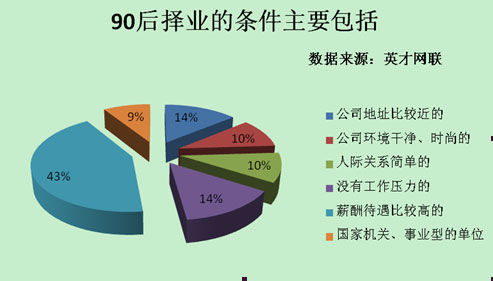 自主择业薪资新调整,自主择业薪资新调整,步骤指南