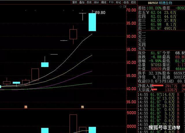 长城军工股票行情,长城军工股票行情分析