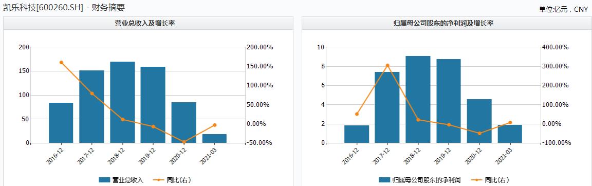 002211宏达新材最新资讯概览，深度解析企业动态与行业趋势
