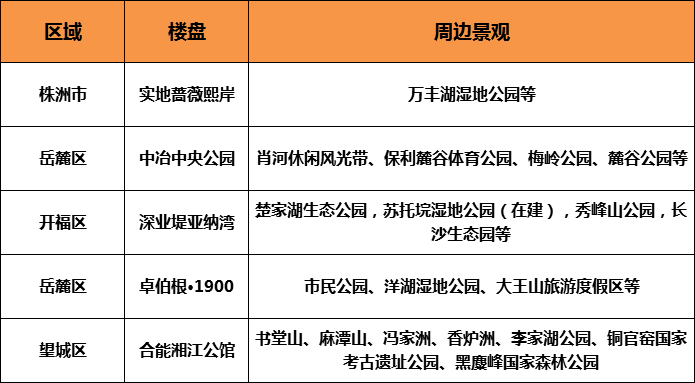 公园周边房价走势揭秘,最新趋势分析