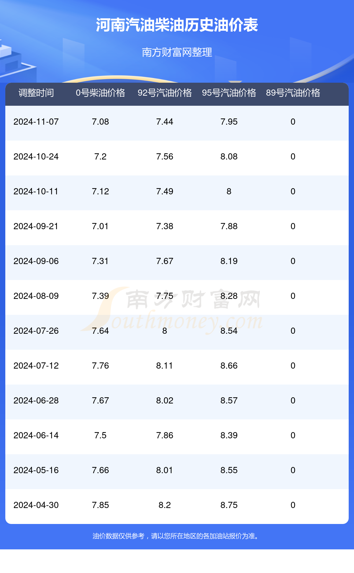 河南油价补贴最新动态揭秘，启程探寻油价补贴与心灵绿洲的交融之旅