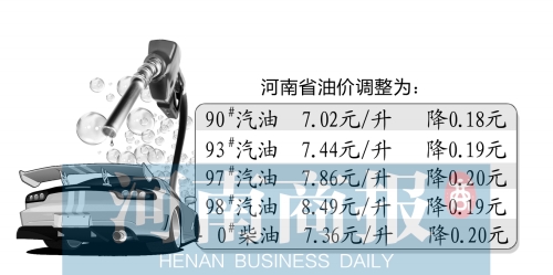 河南油价补贴最新动态揭秘,启程探寻油价补贴与心灵绿洲的交融之旅