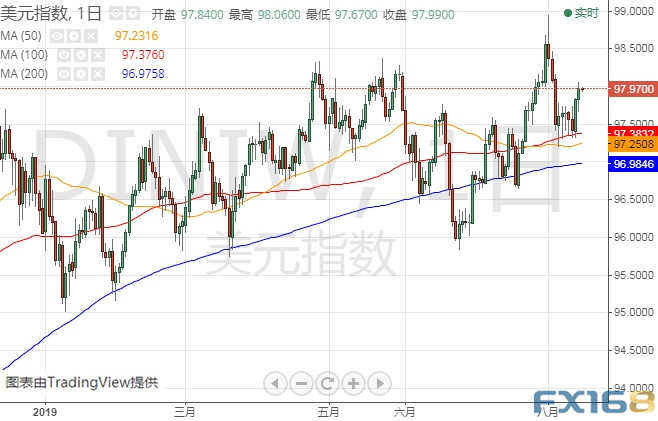 服务项目 第164页
