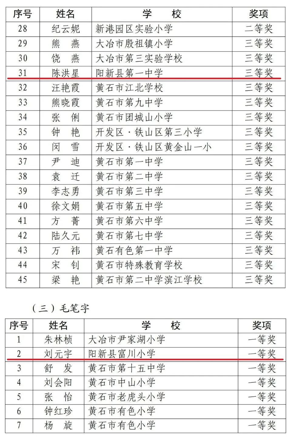 阳新县教育局最新通告,阳新县教育局最新通告,如何顺利完成教育相关任务及学习技能的指南