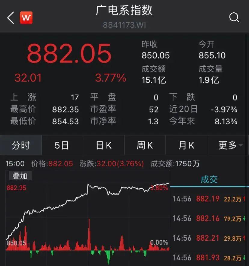 中国联通最新股价，时代变迁的见证者