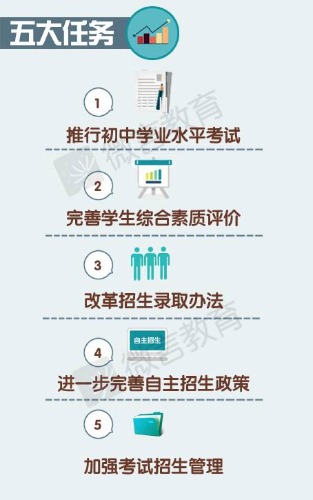 最新中考改革方案,最新中考改革方案的深度解析与观点阐述