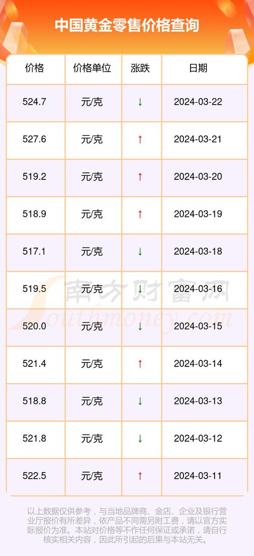 今日中国黄金金条价格，黄金市场的繁荣与变迁概述