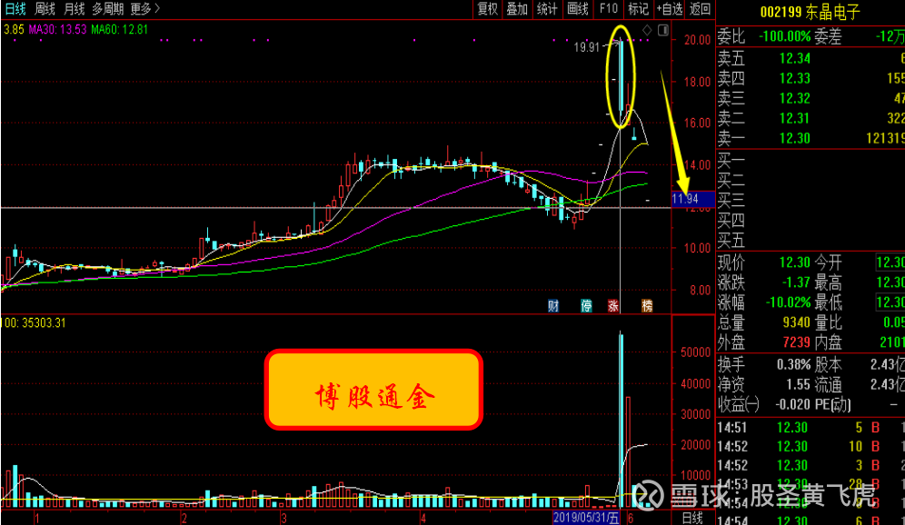 002199股票,关于股票002199投资价值探讨