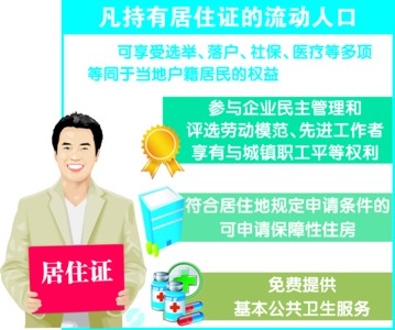 最新户籍制度改革进展及政策解读 🌱🌼