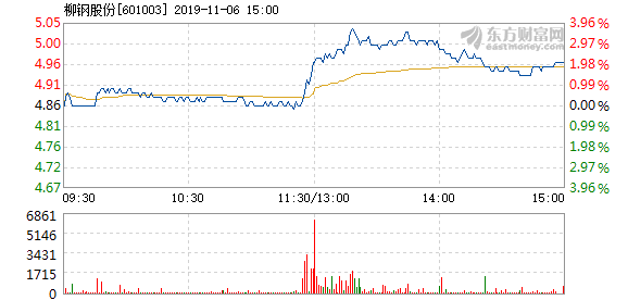 各类运输车辆 第156页