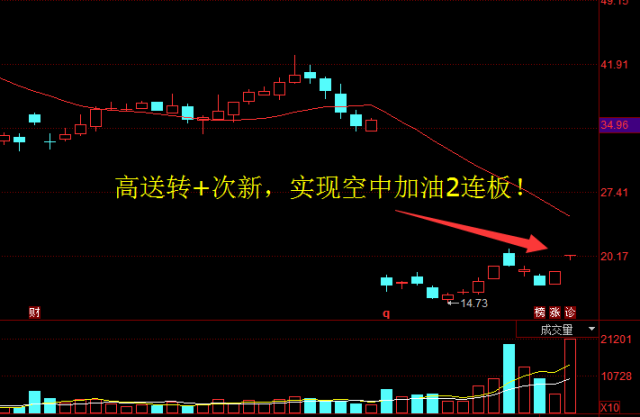 超跌行情深度解析,背景、事件与影响探讨