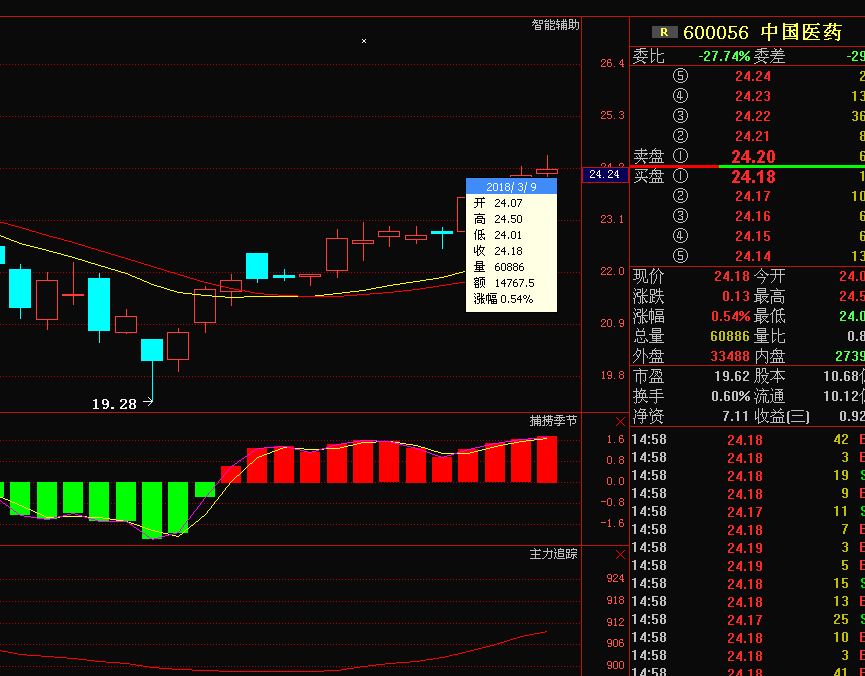 中国医药股票行情，科技驱动健康投资新时代