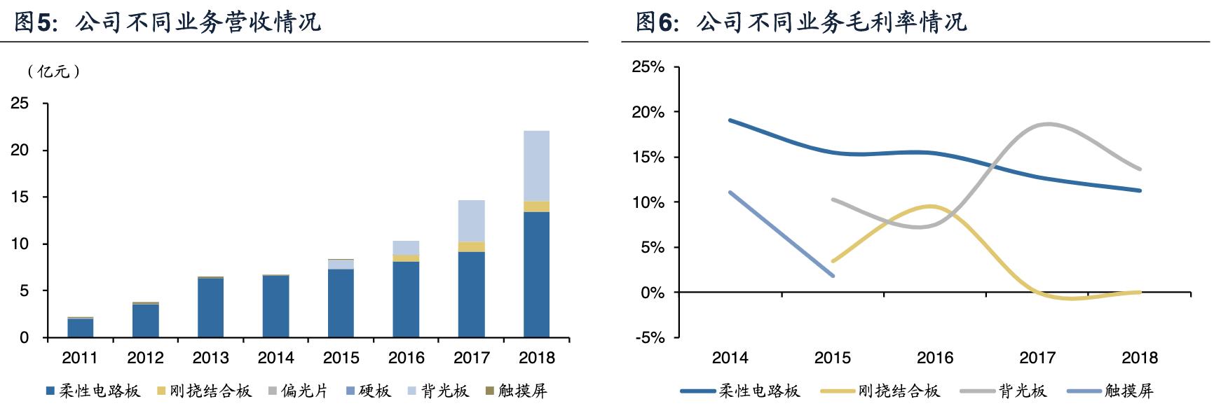 弘信电子的最新动态，友情与爱的温馨日常