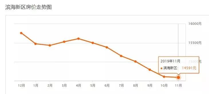 海兴房价最新动态，科技重塑居住梦想，智能生活新篇章