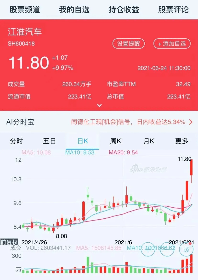 江淮汽车股票最新动态,行业趋势、业绩及前景展望全解析