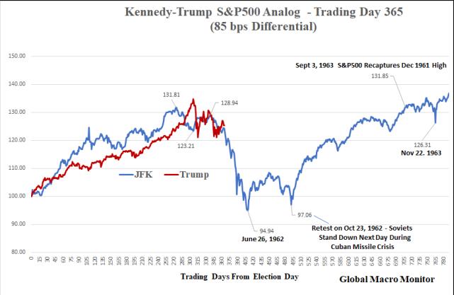 特朗普股票之旅，心灵探险与远离尘嚣的冒险之路