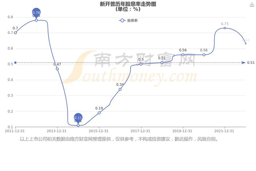 300248股票行情深度解析与未来前景展望