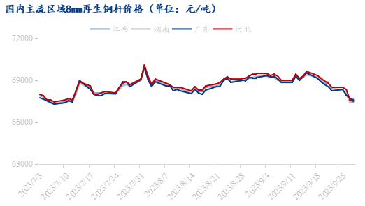 LME铜实时行情分析与解读