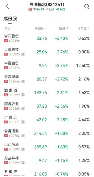 酒股票，一杯酒背后的励志传奇