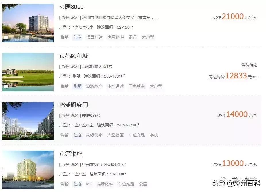 揭秘未来涿州房价趋势与小巷风情小店探索