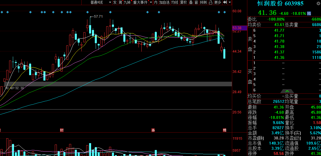 今日跌停股票一览，跌停股票详细步骤指南