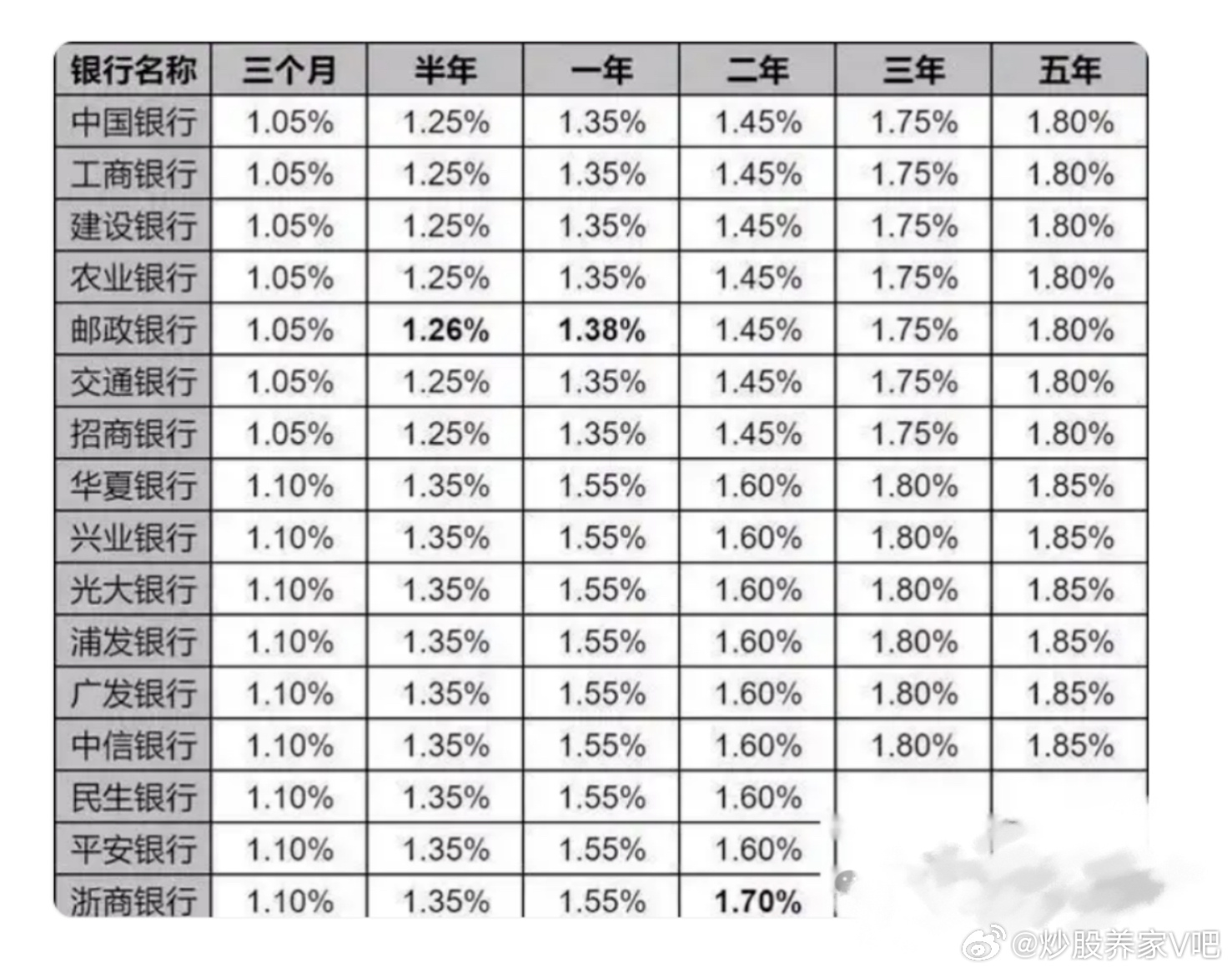 最新银行存款利率概览,时代的见证与深远影响