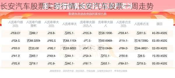 长安股票行情,引领科技潮流,洞悉金融未来趋势的龙头企业动态