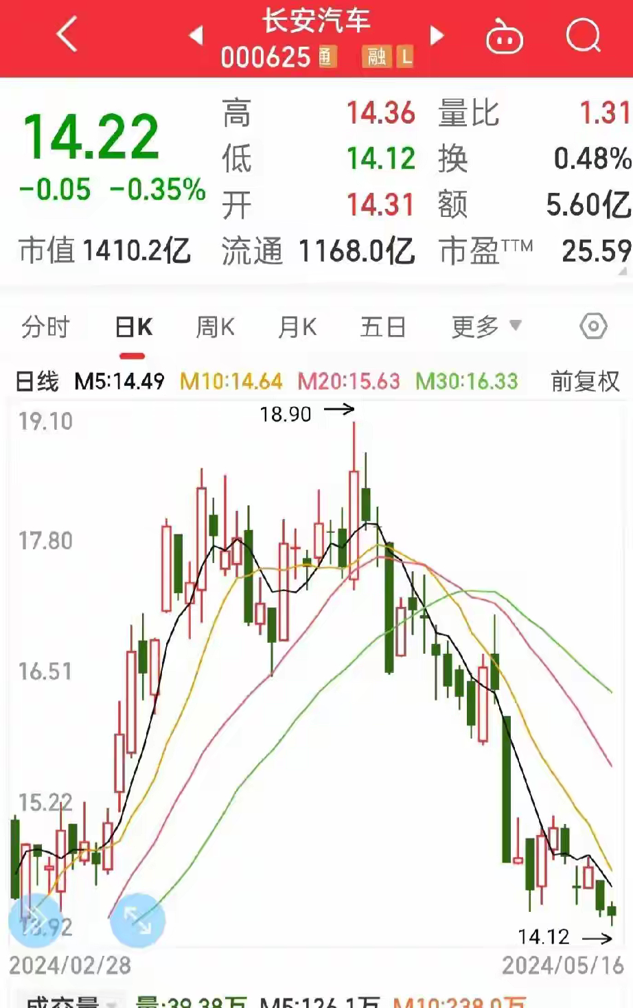 长安股票行情,引领科技潮流,洞悉金融未来趋势的龙头企业动态