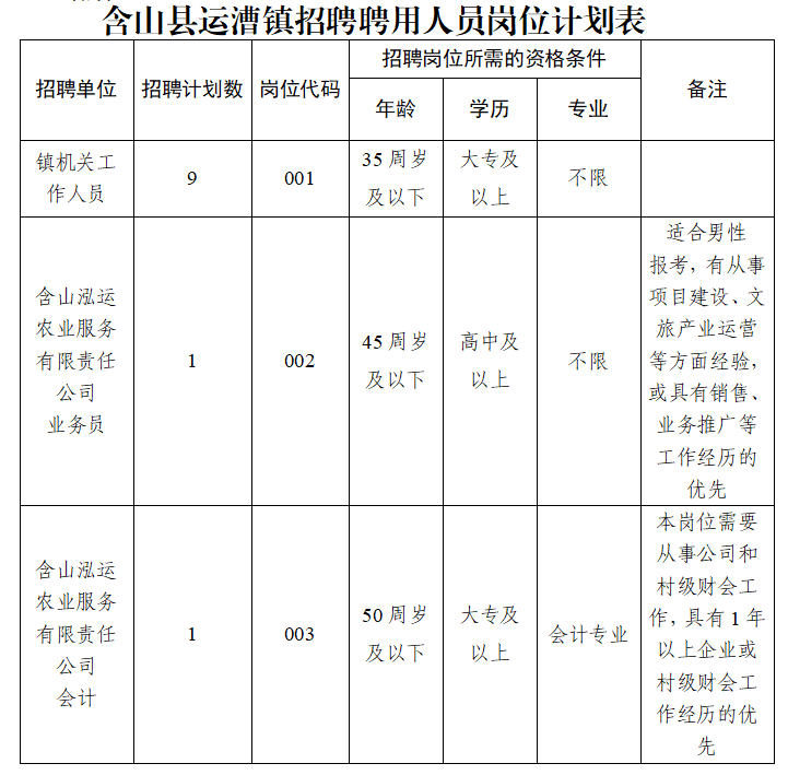 含山招聘网最新职位信息汇总，求职路上的幸运与友情相伴的温暖之旅