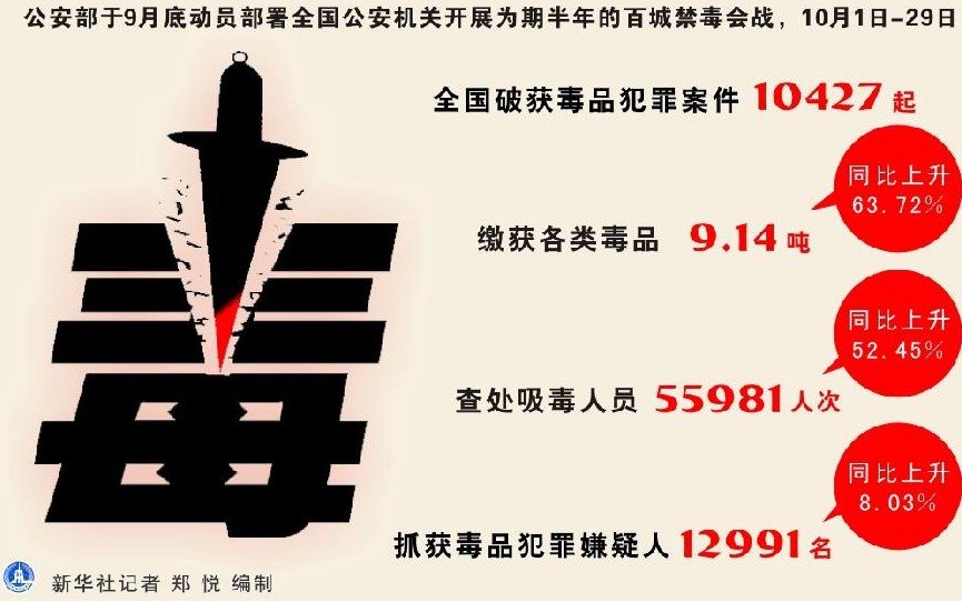 科技重塑未来,揭秘2025毒贩最新动态与智能贩毒防线突破