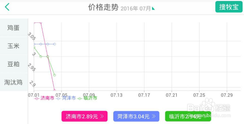 搜牧通鸡蛋行情，科技引领畜牧市场，洞悉鸡蛋行情新动态