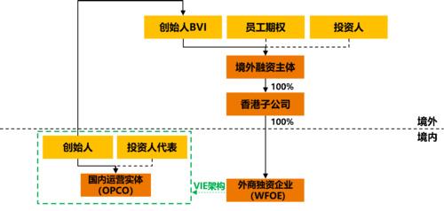 海外红筹上市,背景、历程与地位解析