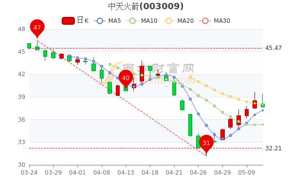 中天股票行情与小巷独特风味小店的探索