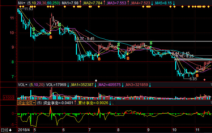 中天股票行情与小巷独特风味小店的探索