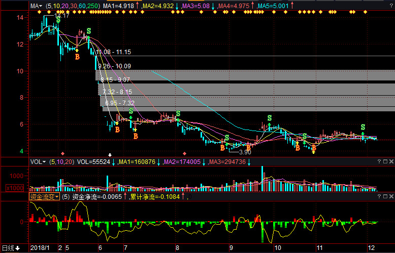 中天股票行情与小巷独特风味小店的探索