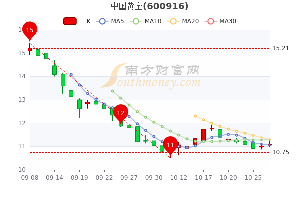 中国黄金股票行情揭秘，巷弄深处的黄金投资秘密