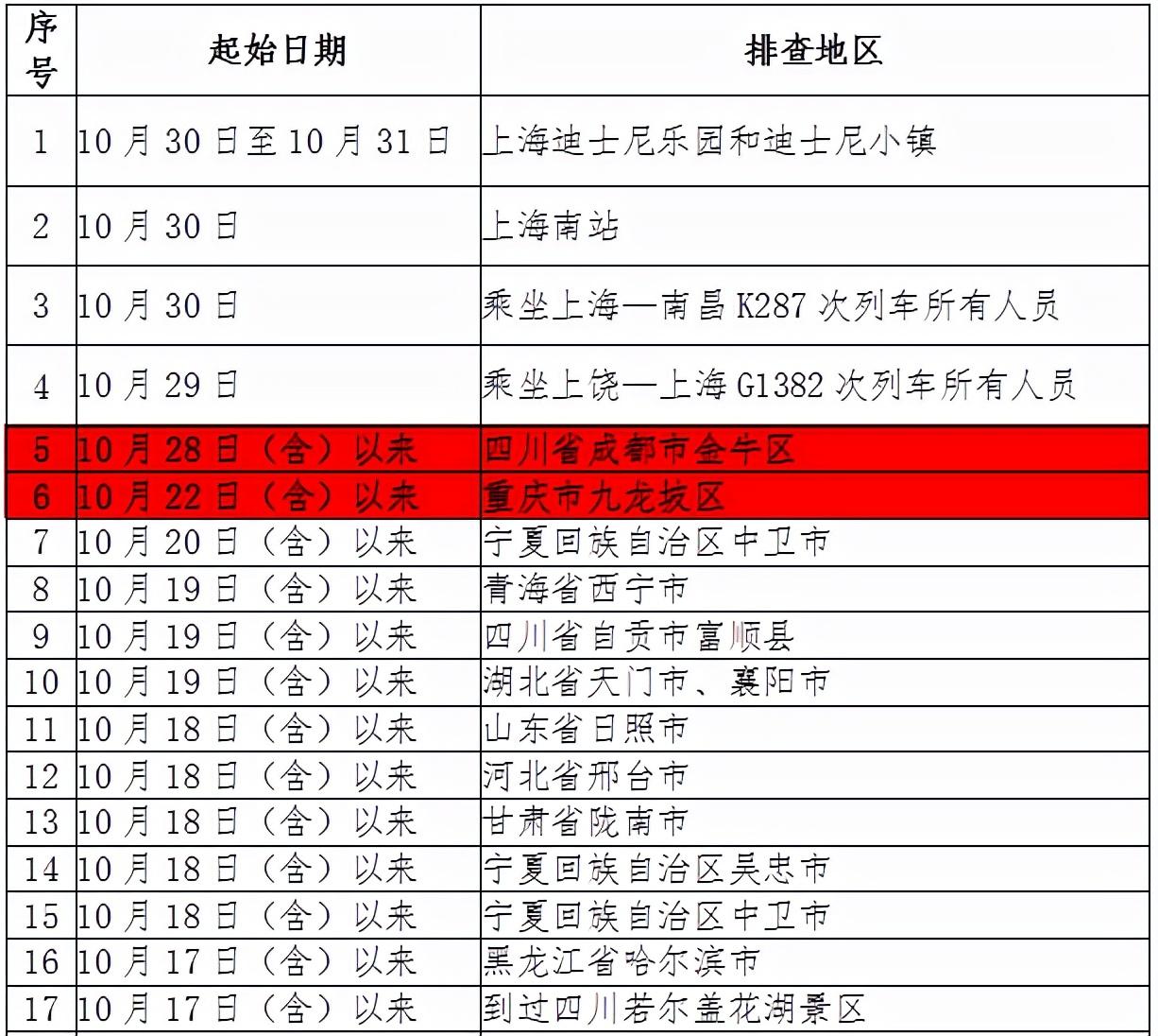 重庆最新确诊情况详解