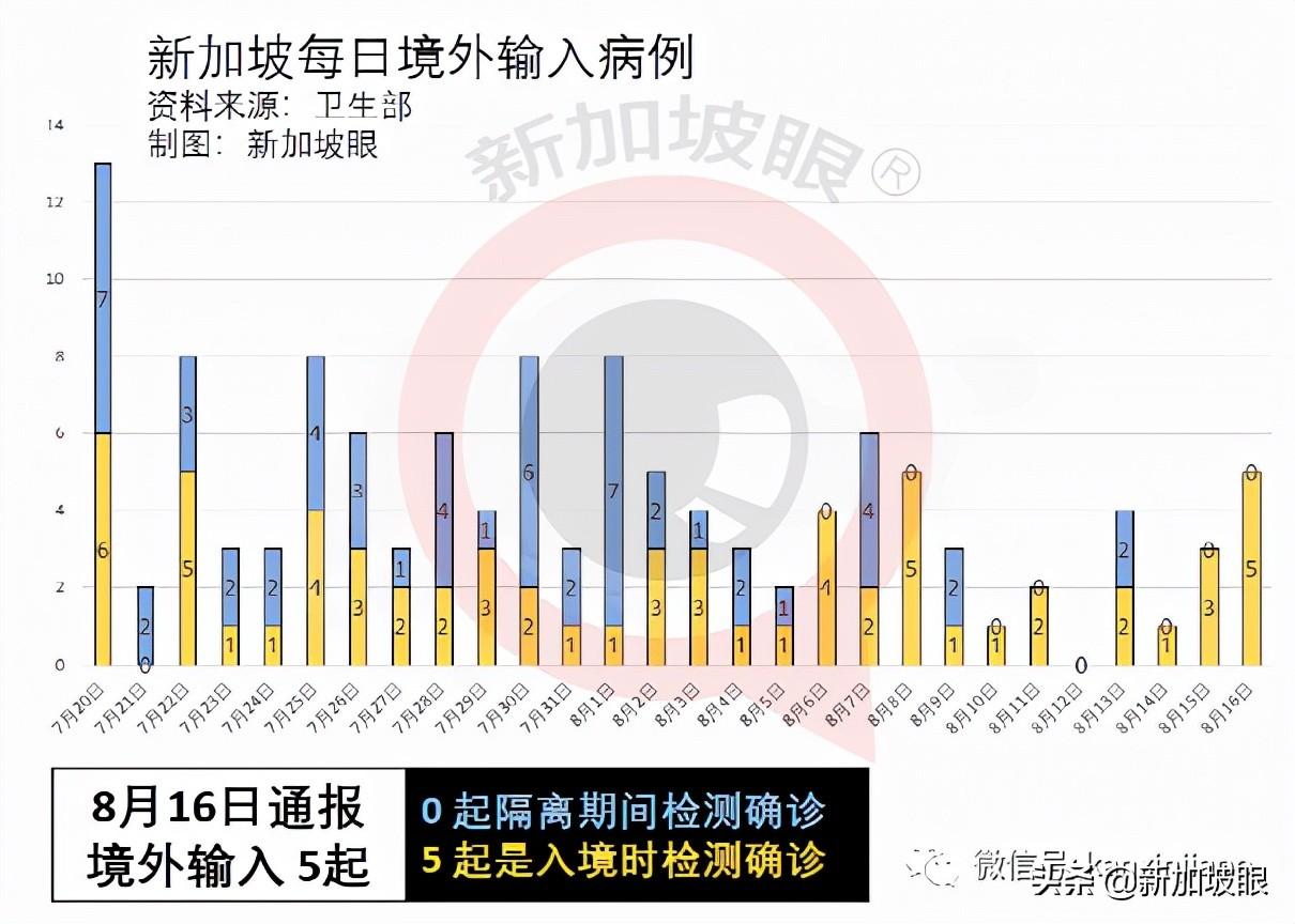 科技守护健康新生活，最新入境病例智能通报系统发布